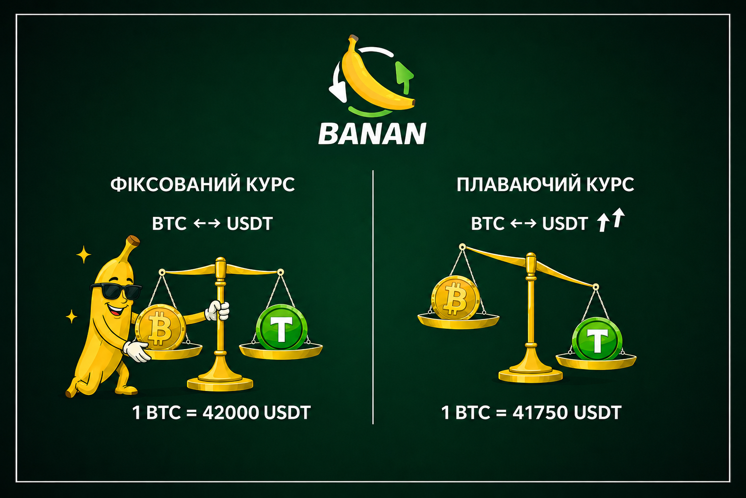 Новая функция в BANAN: выбор типа курса при обмене криптовалют